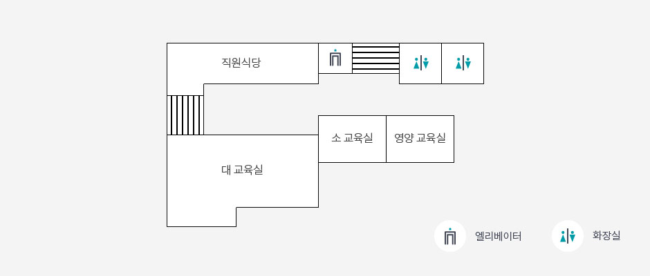보건소 3층 이미지 : 엘리베이터에서 왼쪽으로 화장실, 영양교육실, 소교육실, 대 교육실, 직원식당 순으로 있습니다.