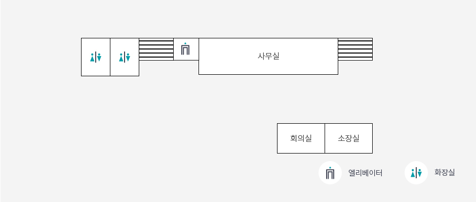 보건소 2층 이미지 : 엘리베이터에서 오른쪽으로 사무실, 계단, 소장실, 희의실 순으로 있습니다.