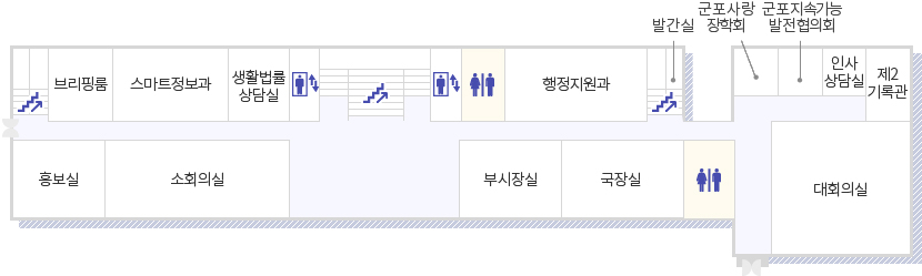 시청안내도 2층 - 엘리베이터를 기준으로 시계방향으로 화장실, 행정지원과, 계단, 발간실, 군포사랑 장학회, 군포지속가능 발전협의회, 인사상담실, 제2기록관, 대회의실, 화장실, 국장실, 부시장실, 소회의실, 홍보실, 계단, 브리핑룸, 스마트정보과, 생활법률상담실, 엘레베이터, 계단이 위치해 있습니다.