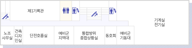 시청안내도 지하층 - 엘리베이터를 기준으로 시계방향으로 기계실전기실, 예비군기동대,동호회, 통합방위종합상황실, 예비군지역대, 단전호흡실, 건축디자인실, 노조사무실, 계단, 제1기록관, 화장실, 엘리베이터, 계단이 위치해 있습니다